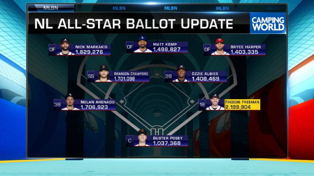 Charlie Blackmon enters leaders in latest NL all-star vote update