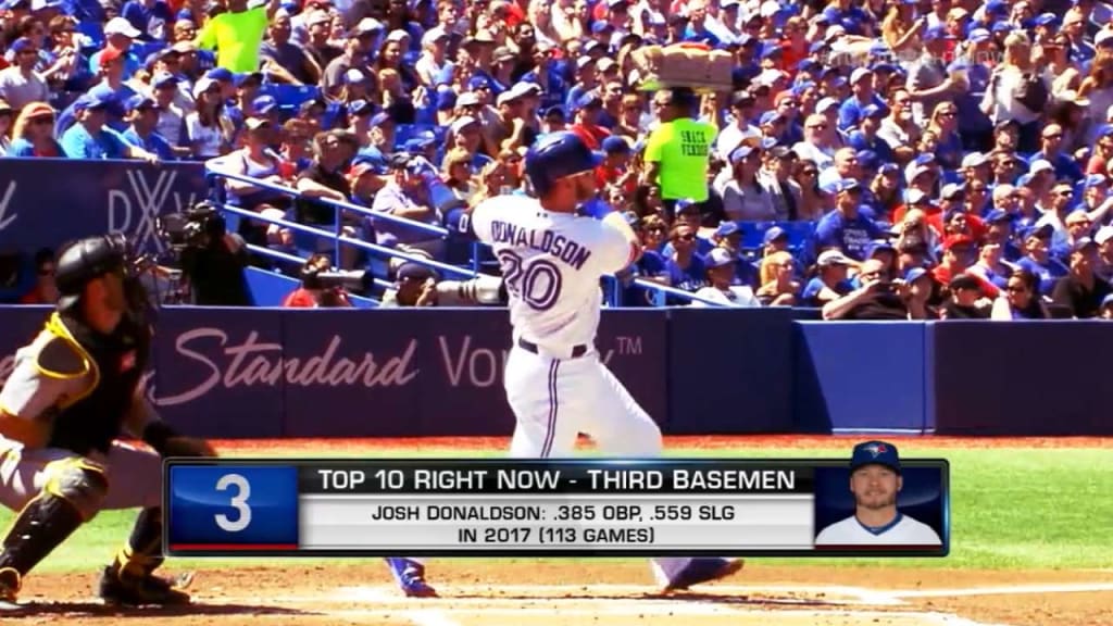 Top 10 Third Basemen: Number 1 is Jose Ramirez. All Star Starters