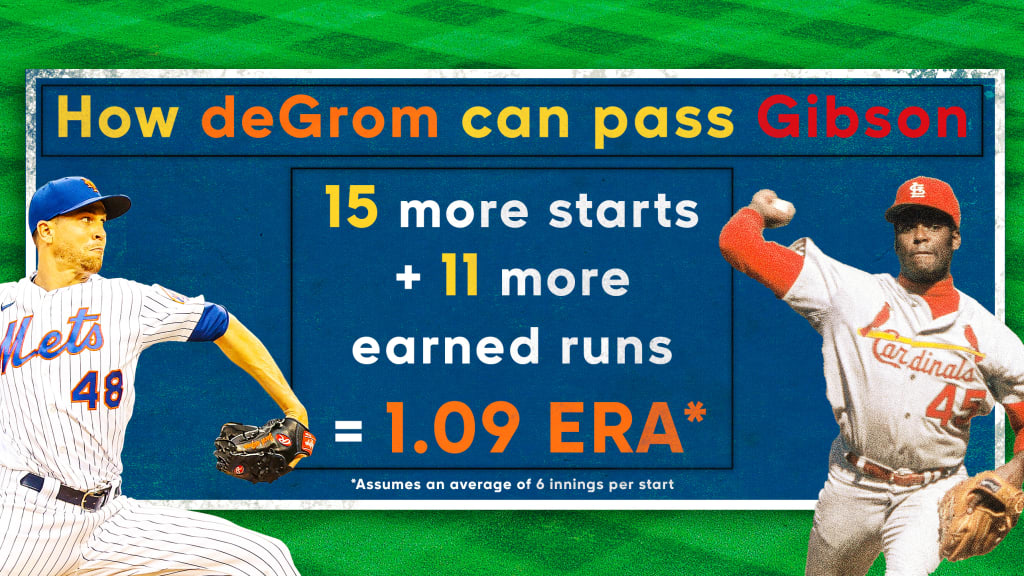 Jacob deGrom 2021 ERA and stats tracker