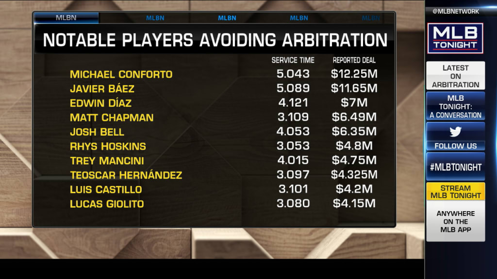 MLB arbitration deadline tracker: 33 players fail to agree on salary