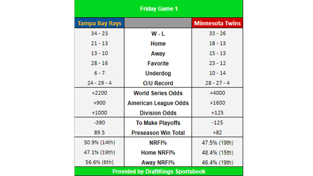 4 wise wagers for June 10, 2022