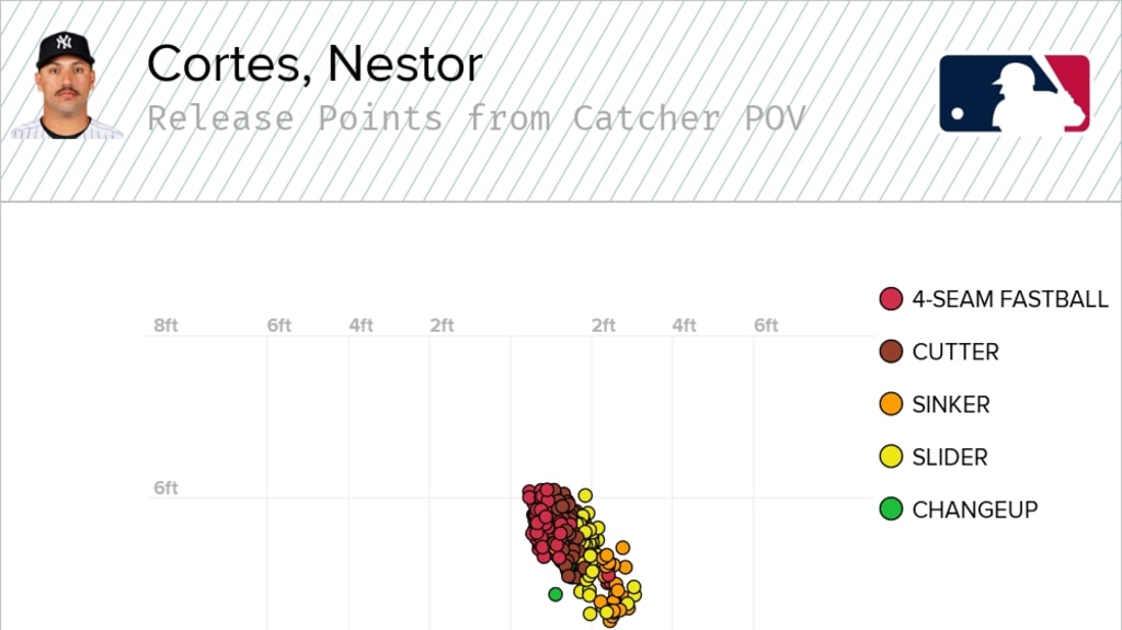 New York Yankees - Nasty Nestor 🥶