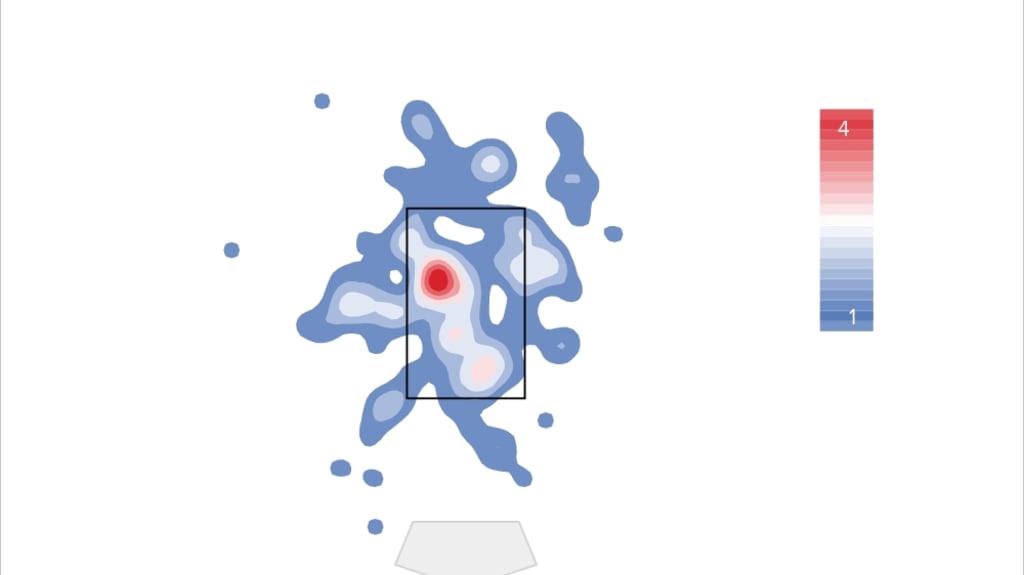 Yordan Alvarez, Eddie Rosario postseason production breakdown