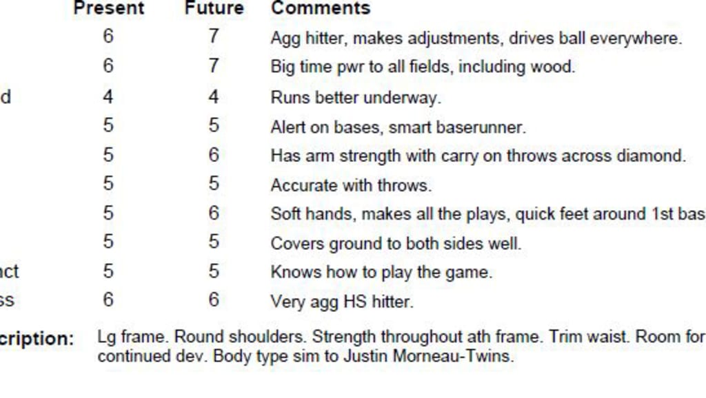 Take a peek at the pre-Draft scouting report that pegged Eric Hosmer as a  future shutdown closer