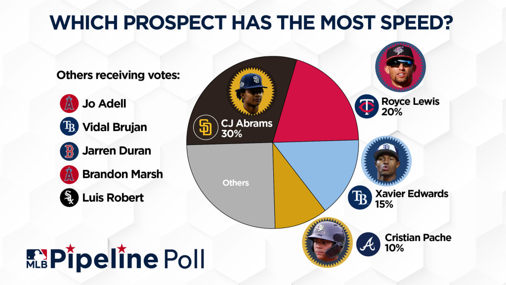 MLB 2020 Farm System Overview: New York Yankees – MVP Sports Talk