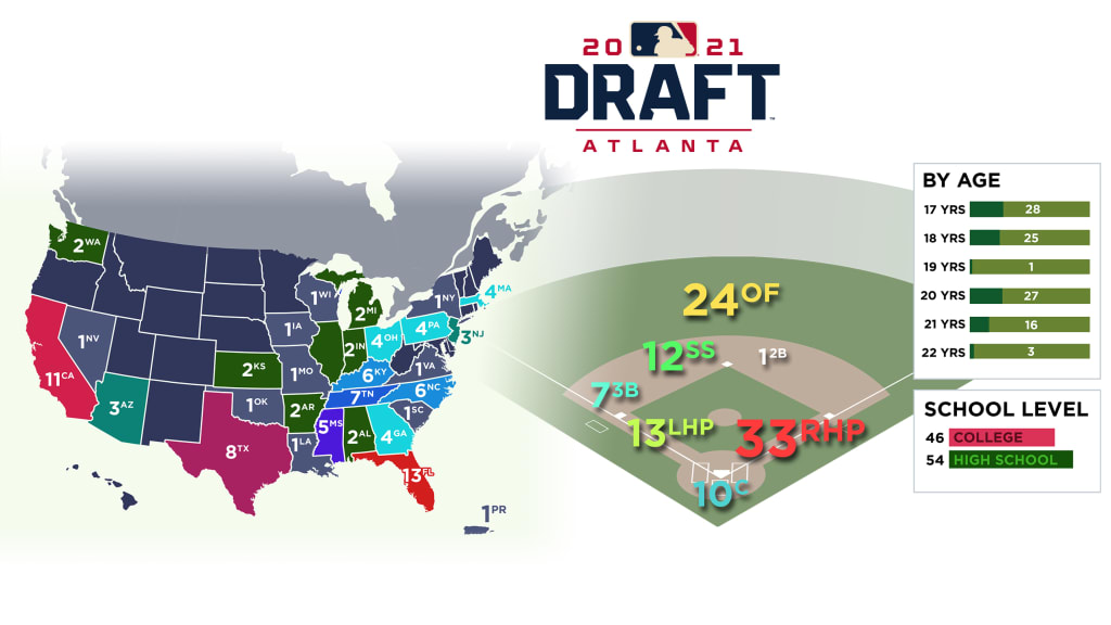 2024 MLB Draft: Top 100 High School Prospects, Scouting Reports — College  Baseball, MLB Draft, Prospects - Baseball America