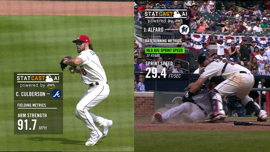 Dan Uggla Statcast, Visuals & Advanced Metrics