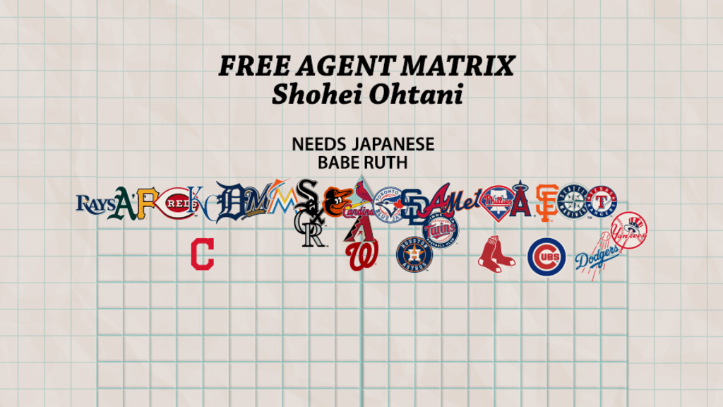 MMO Free Agent Profile: Shohei Ohtani, DH/SP - Metsmerized Online