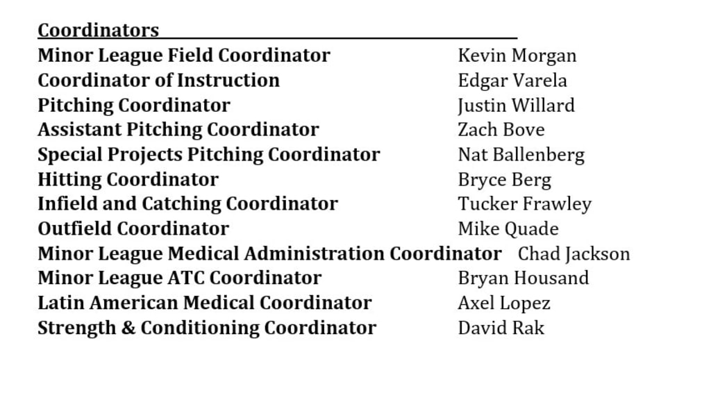 Minnesota Twins on X: #MNTwins announce Minor League staff assignments for  the 2022 season ➡️   / X