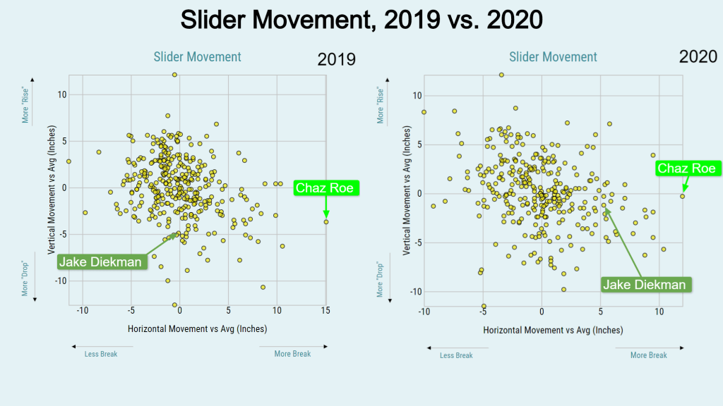 Chaz Roe and his slider are moving all over the mound - DRaysBay