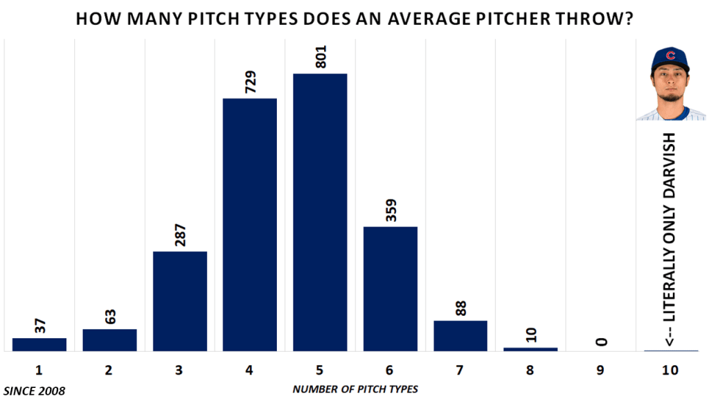 average-pitch-types-since-2008