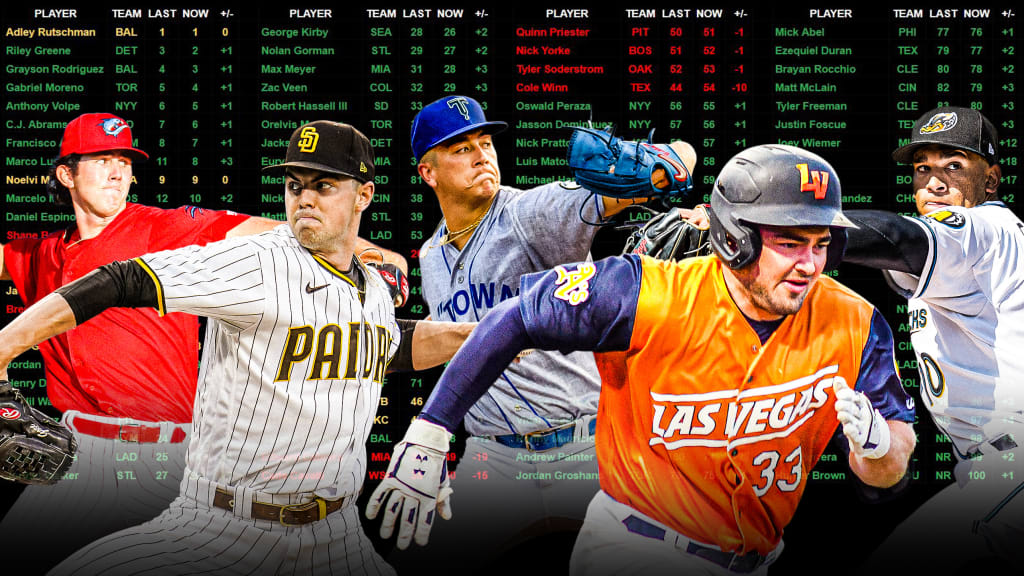 Which Countries Produce The Most MLB Players? — College Baseball, MLB  Draft, Prospects - Baseball America