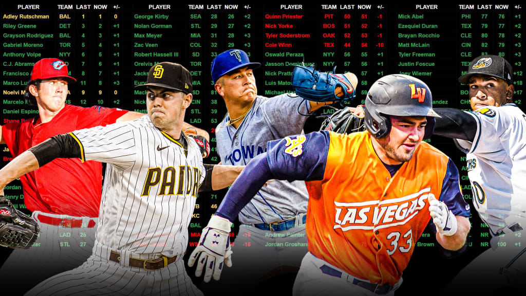 Ranking the 2022 MLB All-Stars