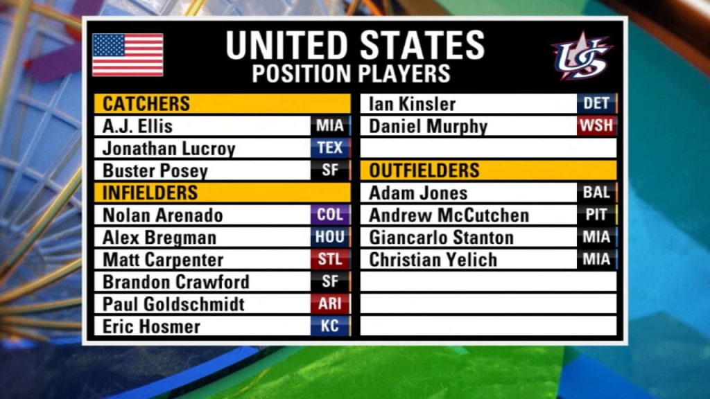Team USA's World Baseball Classic roster
