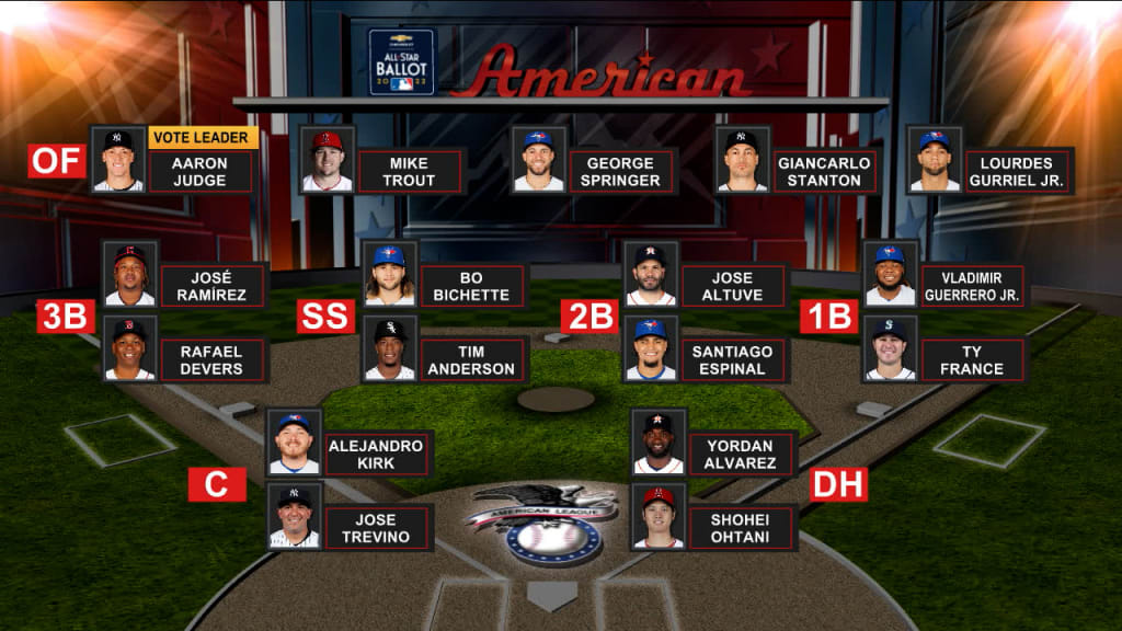 2022 MLB All-Star Game starters