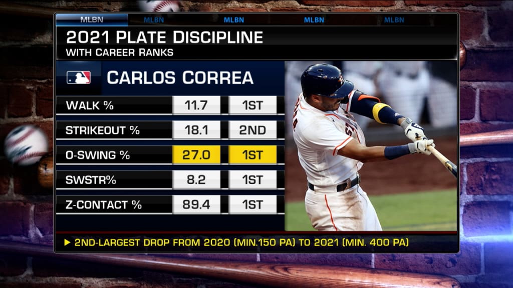 MLB rumors: 1 team ahead of Yankees in latest Carlos Correa sweepstakes  ranking 