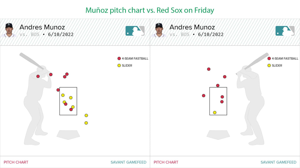 sea-munoz-pitch-chart-bos