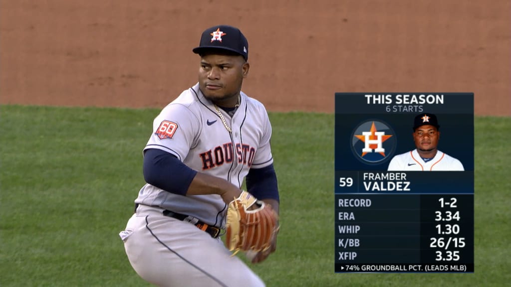 Framber Valdez spins 22nd straight quality start for Astros