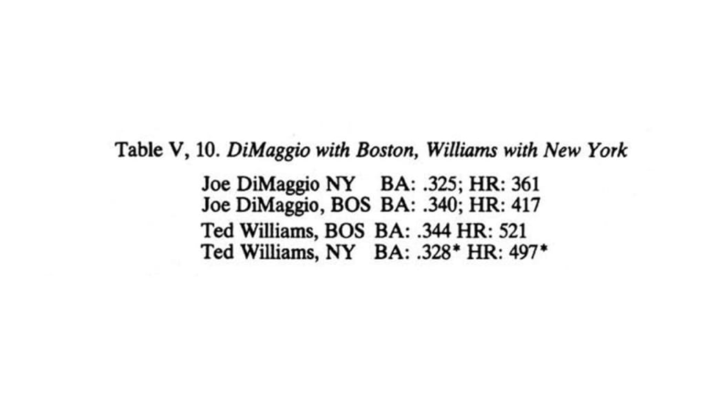 The Biggest Trade That Never Was: Joe DiMaggio For Ted Williams