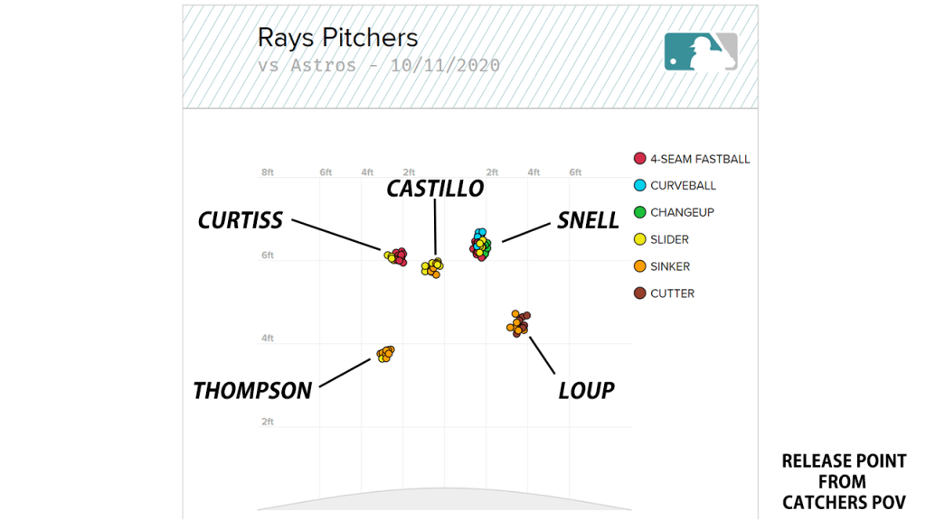 Rays' Ryan Thompson testing limits of pitch clock rules