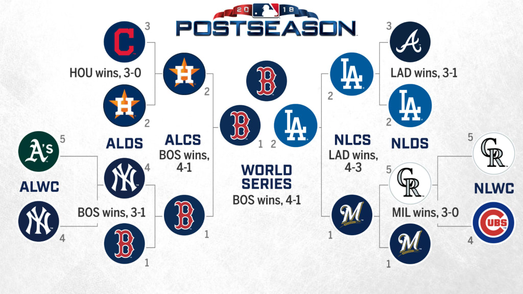 2022 MLB playoffs: World Series scores, full postseason bracket as Astros  win title over Phillies 