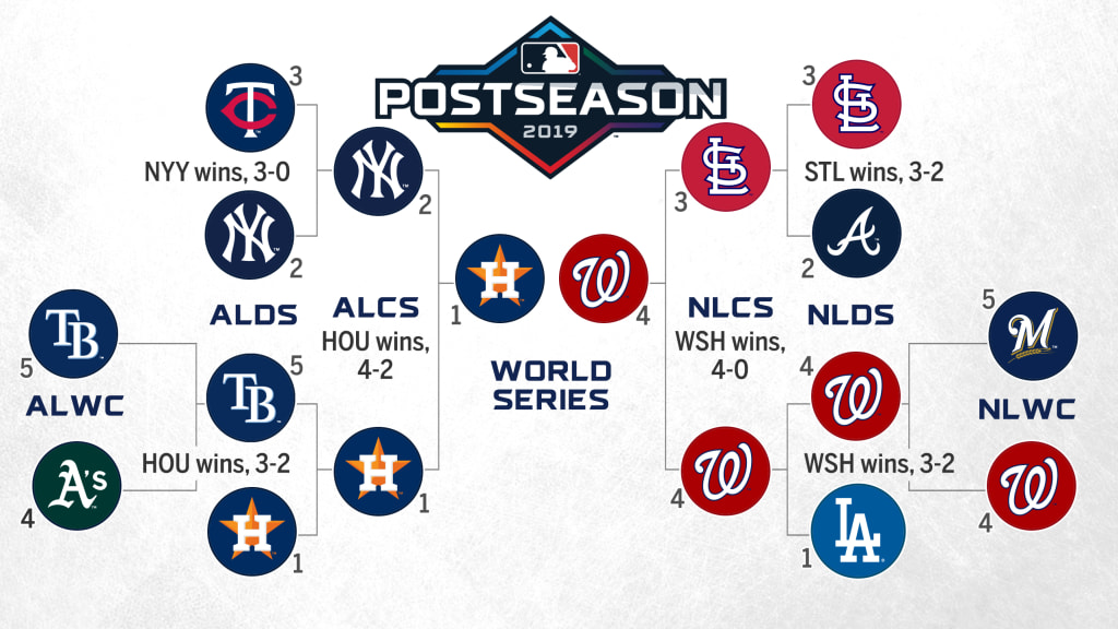 ESPN on X: The 2019 MLB postseason bracket is set 🍿   / X