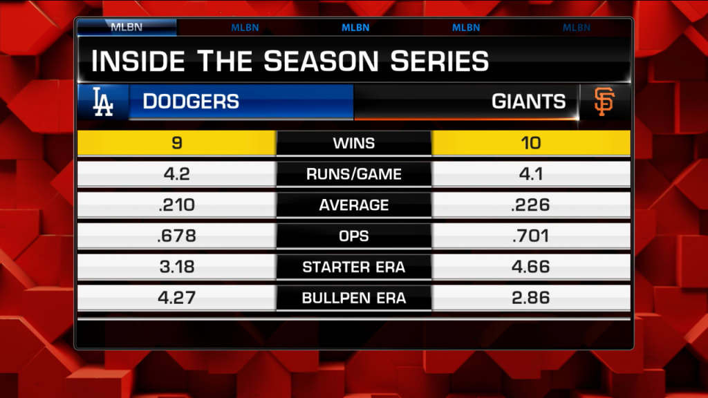 Dodgers vs Giants, for the first time in MLB postseason history. : r/Dodgers