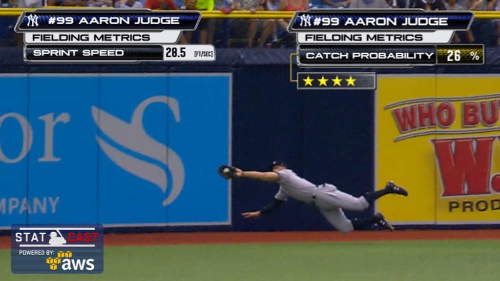 Statcast: Judge rules at Trop