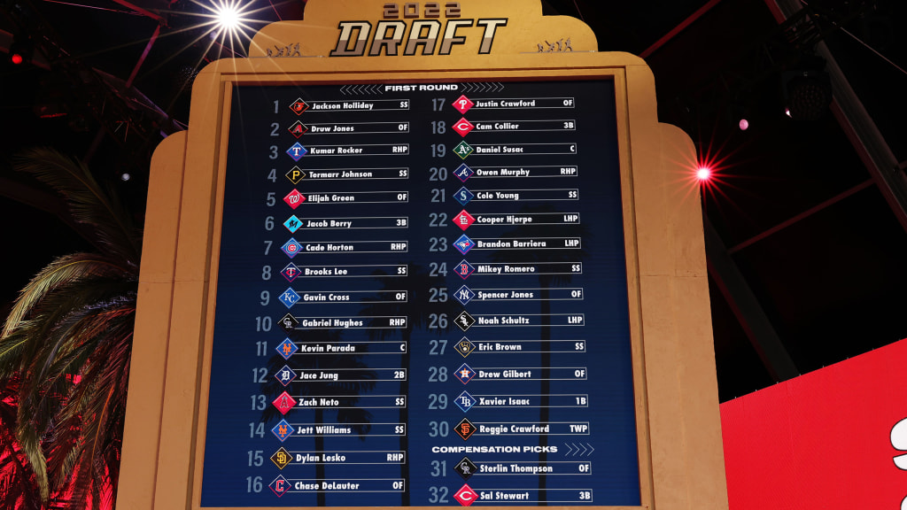 2022 NFL draft: See the order of picks for Rounds 2-3