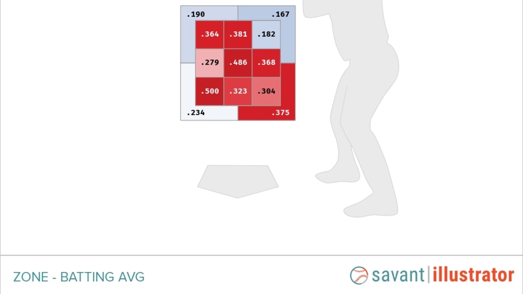 How Reducing His Strikeouts Made Rafael Devers a Worse Hitter in August -  Baseball ProspectusBaseball Prospectus
