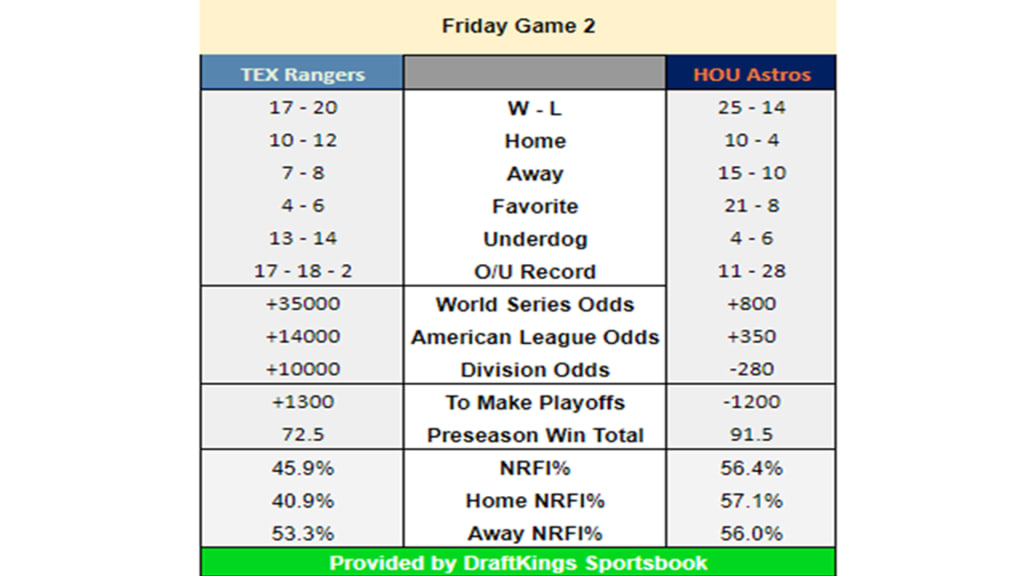 NRFI Odds: Examining How Marlins Lead MLB