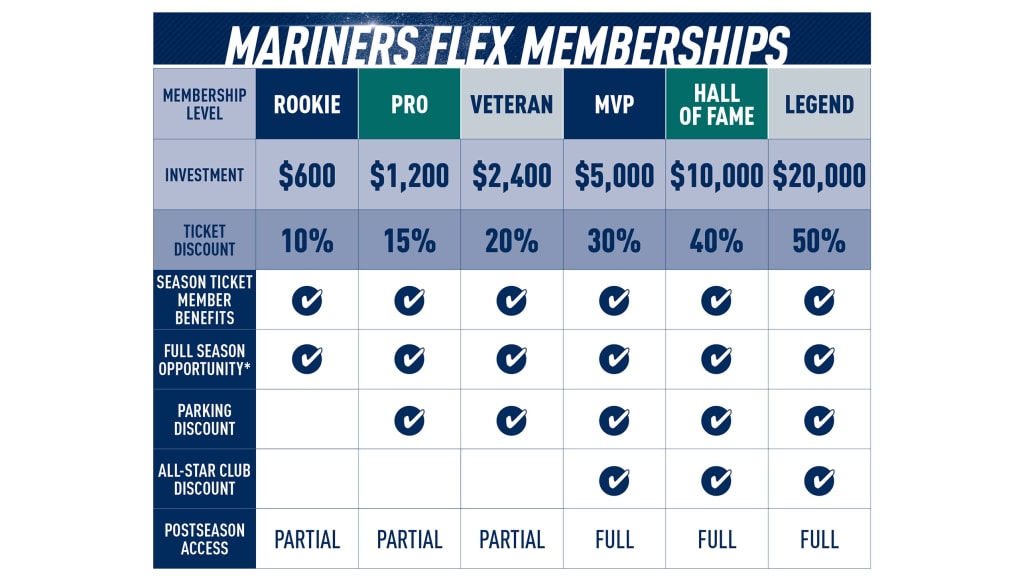 Flex Members Seattle Mariners