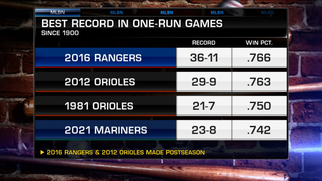 Texas Rangers, AL West make division chase a race to mediocrity +