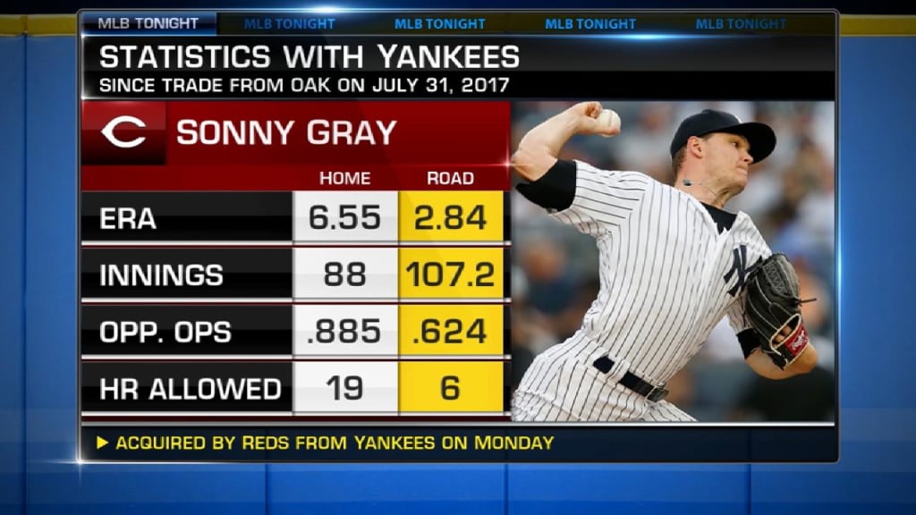 The Yankees Trade Sonny Gray to the Reds for a Pick and a Prospect