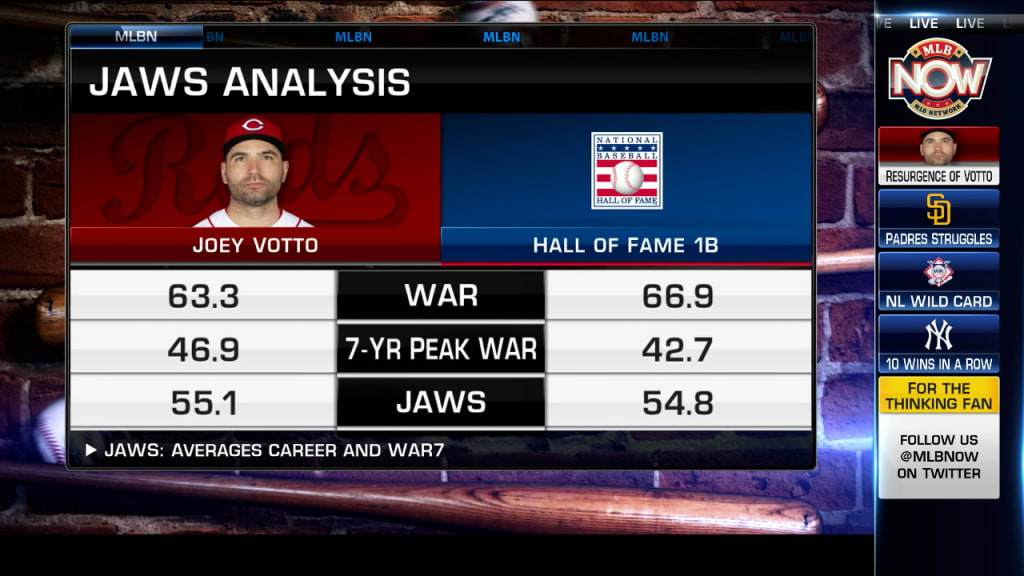 MLB The Show 21 - Joey Votto