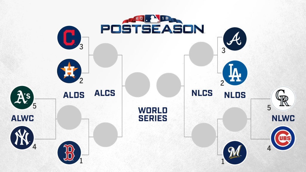 My 2018 MLB Playoff Bracket/Predictions