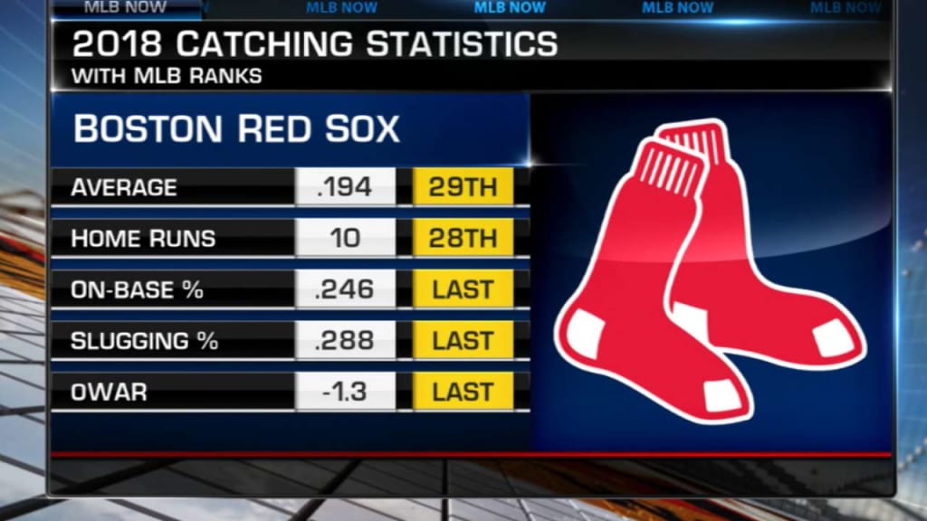 Zack Scott on Sox 2019 catchers