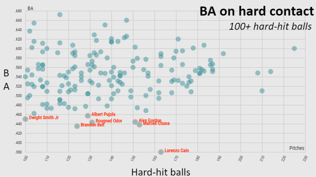 mlb pitchers ranking chart chris sale｜Búsqueda de TikTok