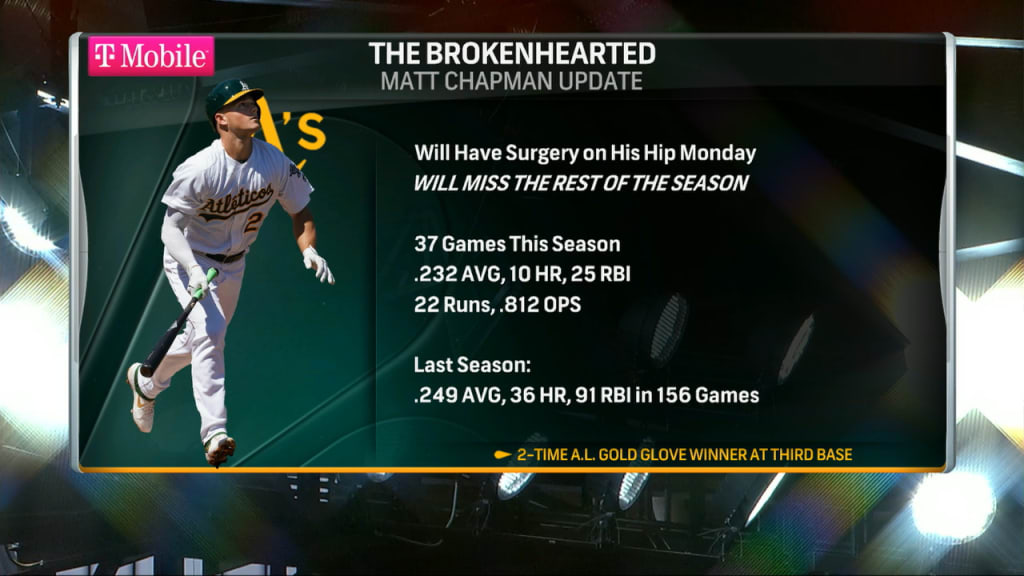Matt Chapman out for season