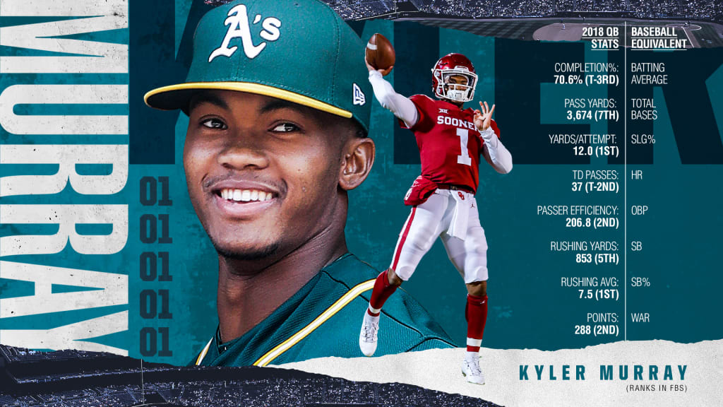 MLB Draft: Oklahoma QB Kyler Murray selected No. 9 overall by A's