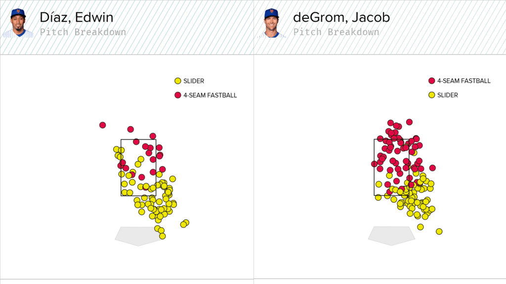 DeGrom dazzles in return, bullpen costs Mets in loss to Nats - WTOP News