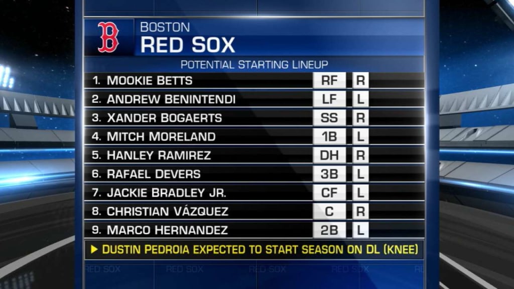 red sox roster 2023