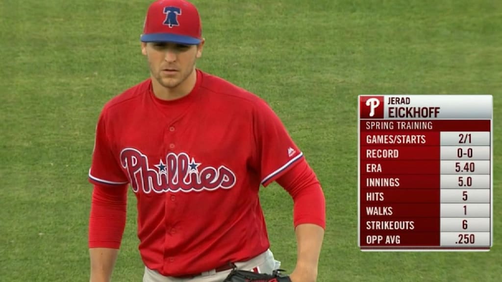 Eickhoff K's 6 over 4 innings