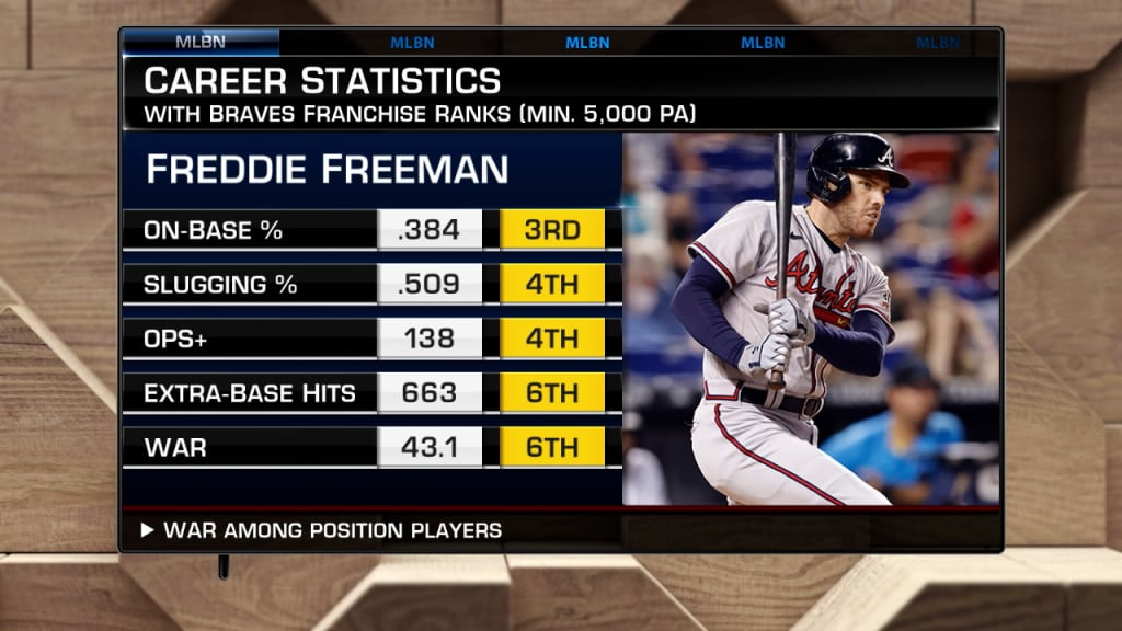 Warren Wheeler Info Freddie Freeman Stats 2023