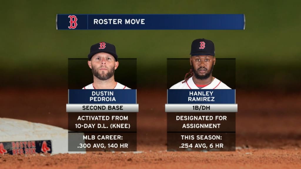 Hanley Ramirez DFA'd by Red Sox: Here are the teams that make the most  sense to add him 