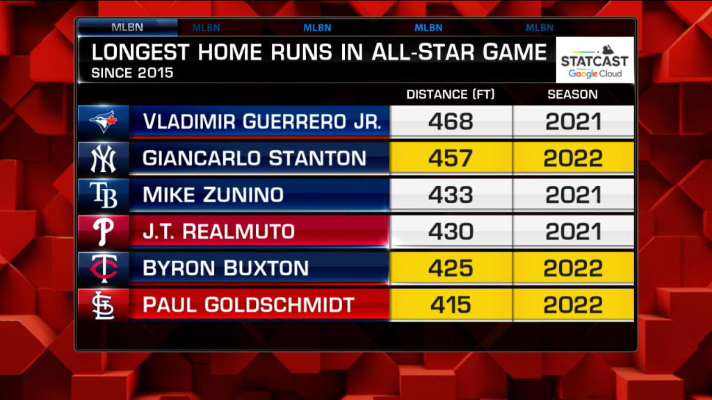 Giancarlo Stanton, Byron Buxton break down deep MLB All-Star Game homers, MLB on FOX