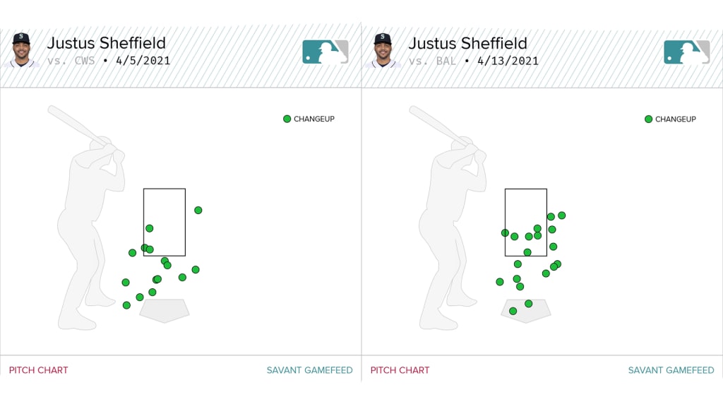 Sheffield felt that he located his changeup glove side much better on Tuesday in Baltimore (right) than last week against the White Sox in Seattle (left).
