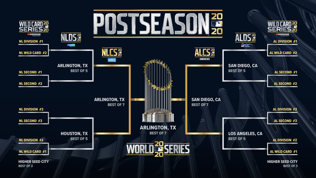 How winning Game 1 affects teams' Wild Card Series odds