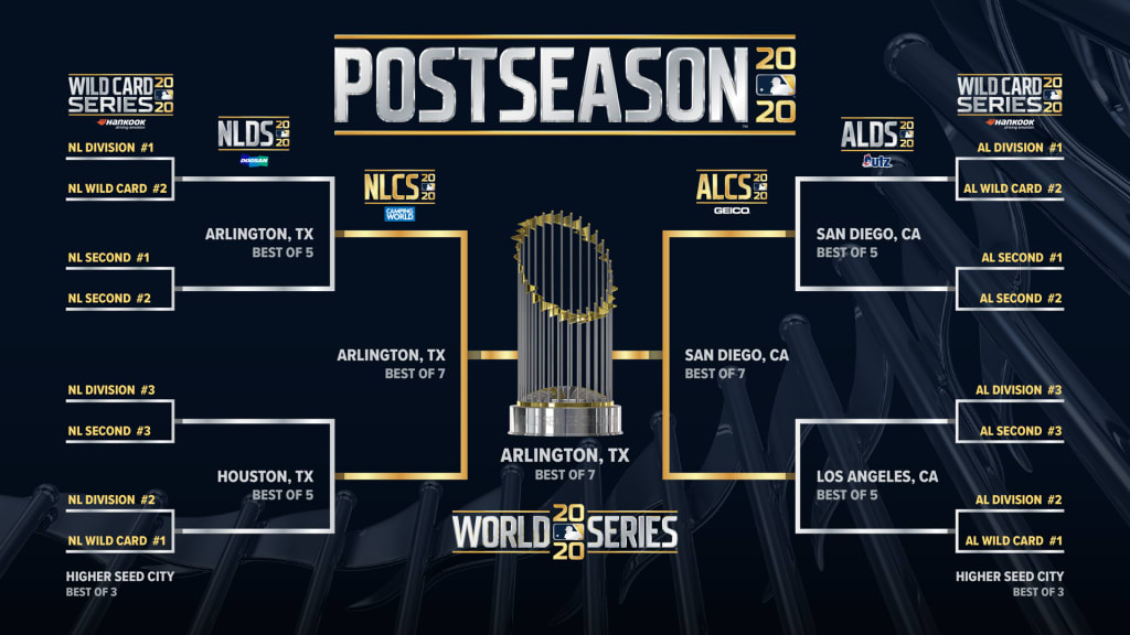 MLB playoff picture: Projected matchups, which teams have the edge