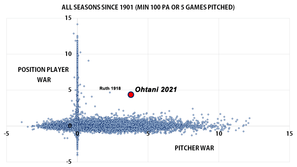 Hernández: Can Shohei Ohtani improve on his historic season